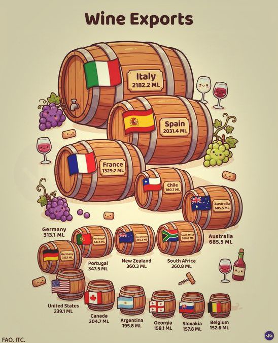 World Wine Exports